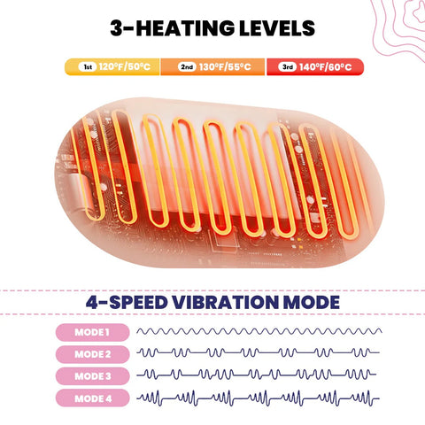 Portable Heating Pad for Period Relief