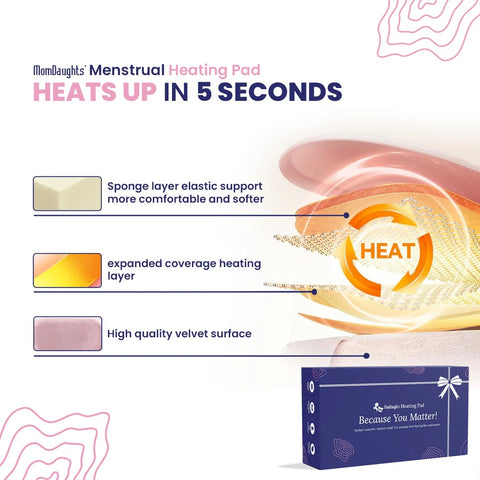 Portable Heating Pad for Period Relief